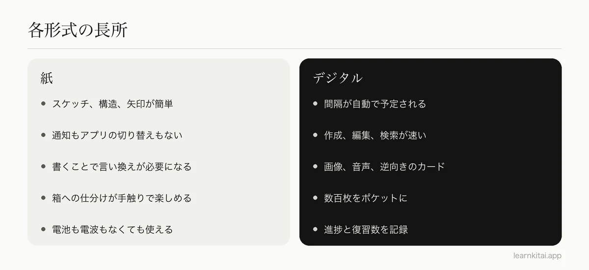 紙の単語カードとデジタルの単語カードの長所の比較