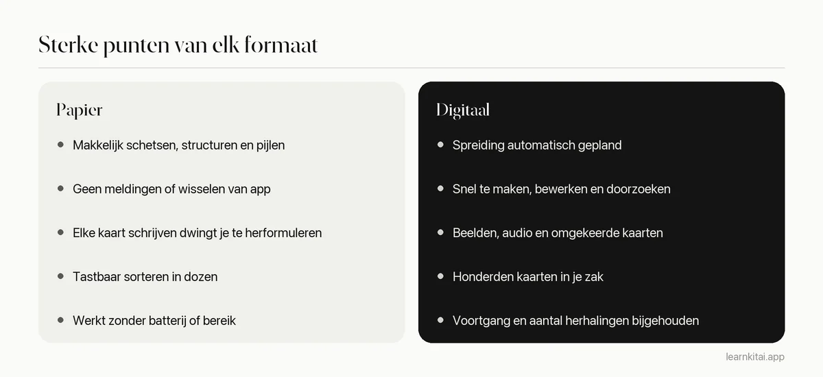 Vergelijking van de sterke punten van papieren en digitale flashcards