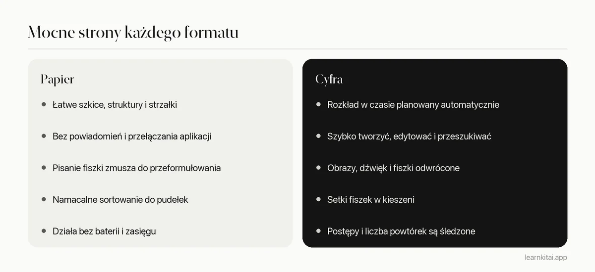 Porównanie mocnych stron fiszek papierowych i cyfrowych