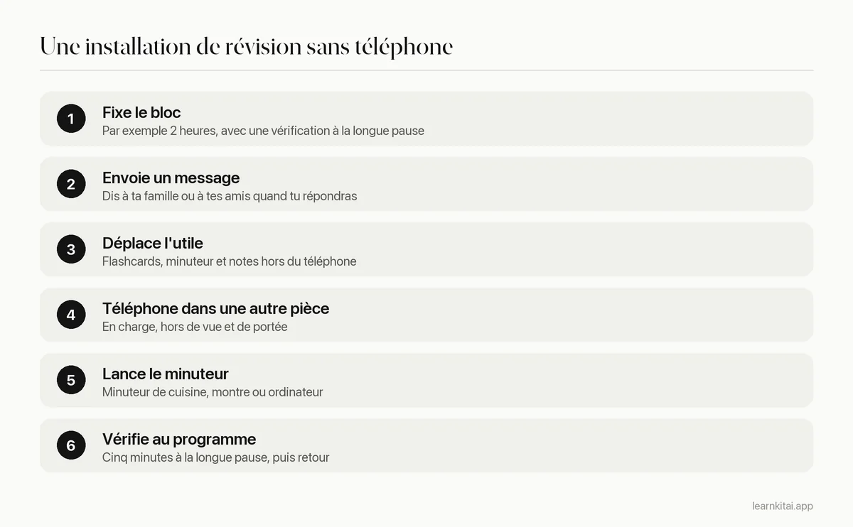 Six étapes pour organiser une séance de révision sans téléphone