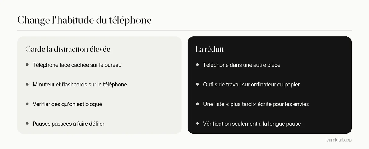 Comparaison des habitudes de téléphone qui maintiennent la distraction élevée et de celles qui la réduisent
