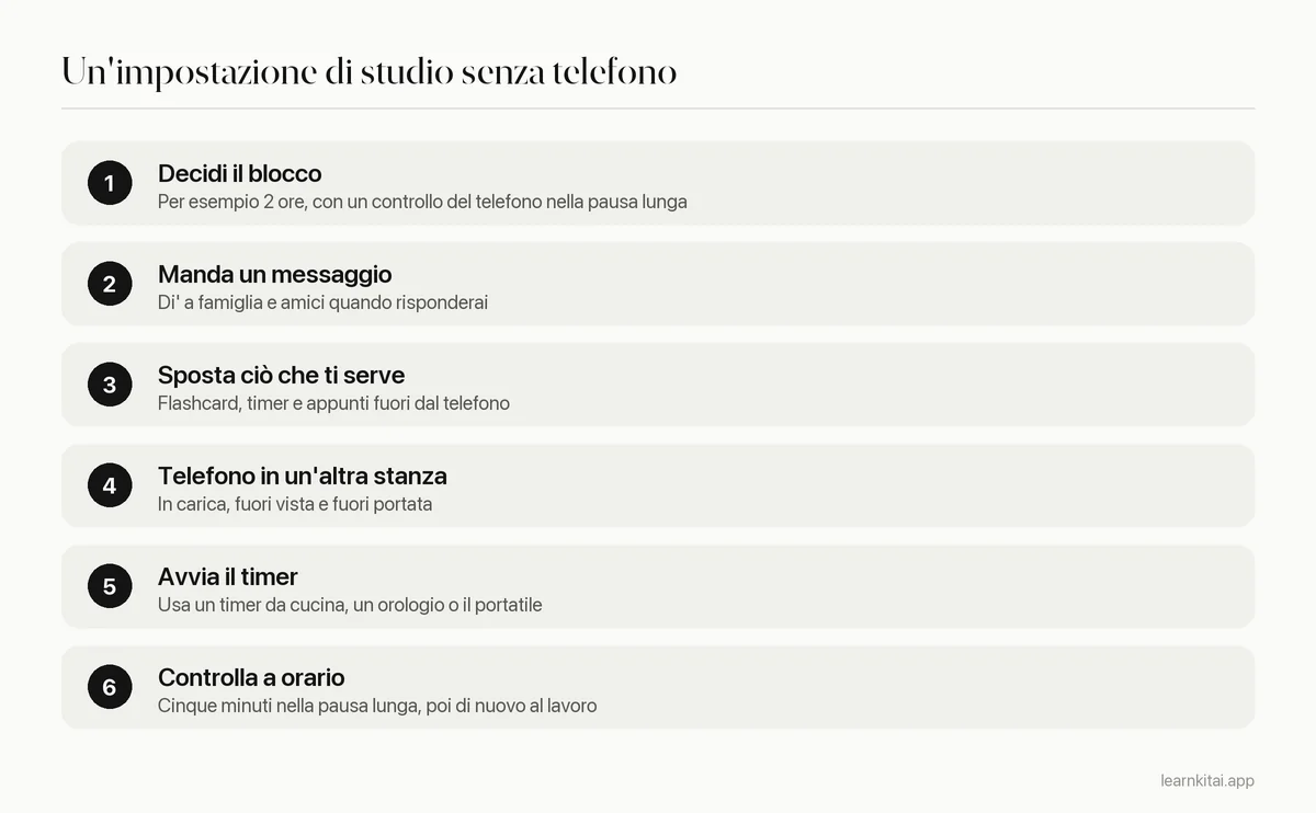 Sei passi per impostare una sessione di studio senza telefono