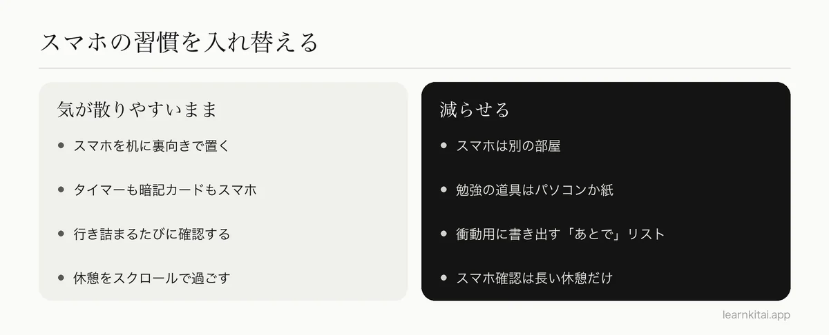 気が散りやすいままにするスマホの習慣と、減らす習慣の比較