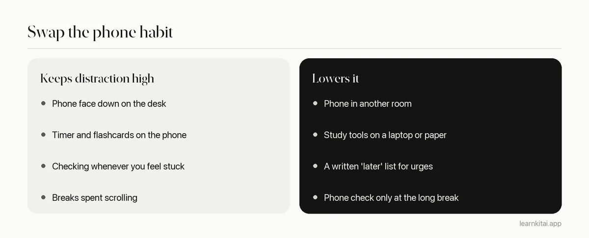 Comparison of phone habits that keep distraction high and habits that lower it