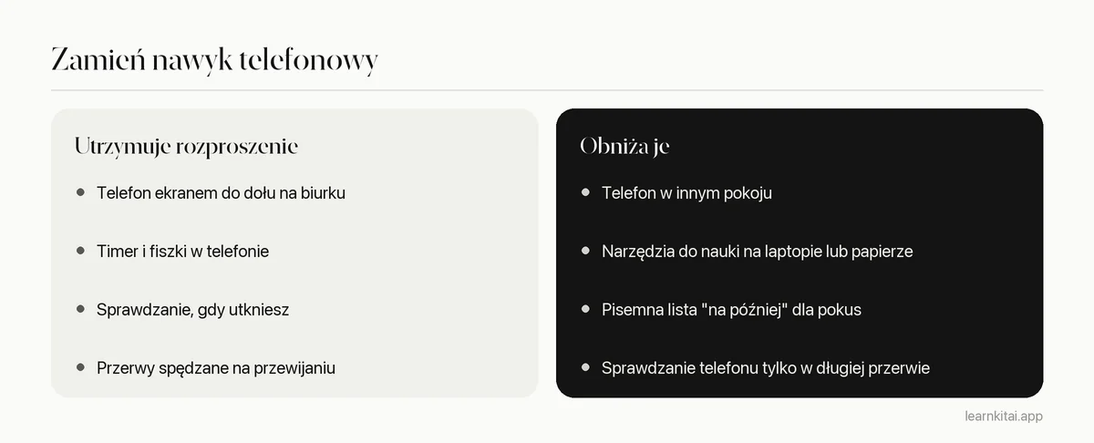 Porównanie nawyków telefonowych, które utrzymują wysokie rozproszenie, i tych, które je obniżają