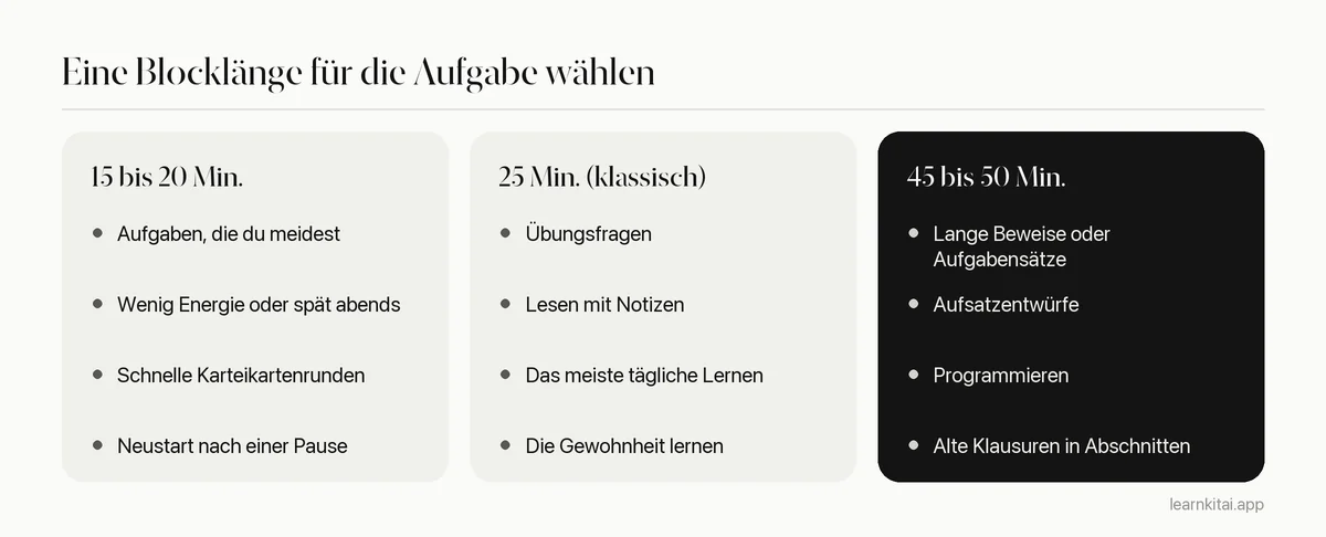 Vergleich kurzer, normaler und langer Pomodoro-Längen und der Lernaufgaben, zu denen jede passt