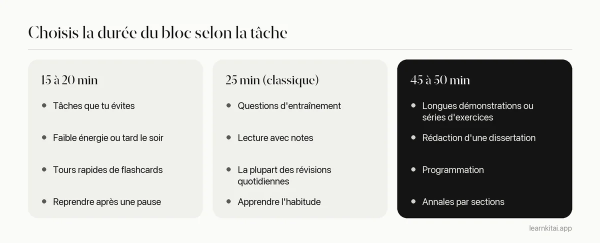Comparaison des durées de pomodoro courte, standard et longue et des tâches de révision adaptées à chacune