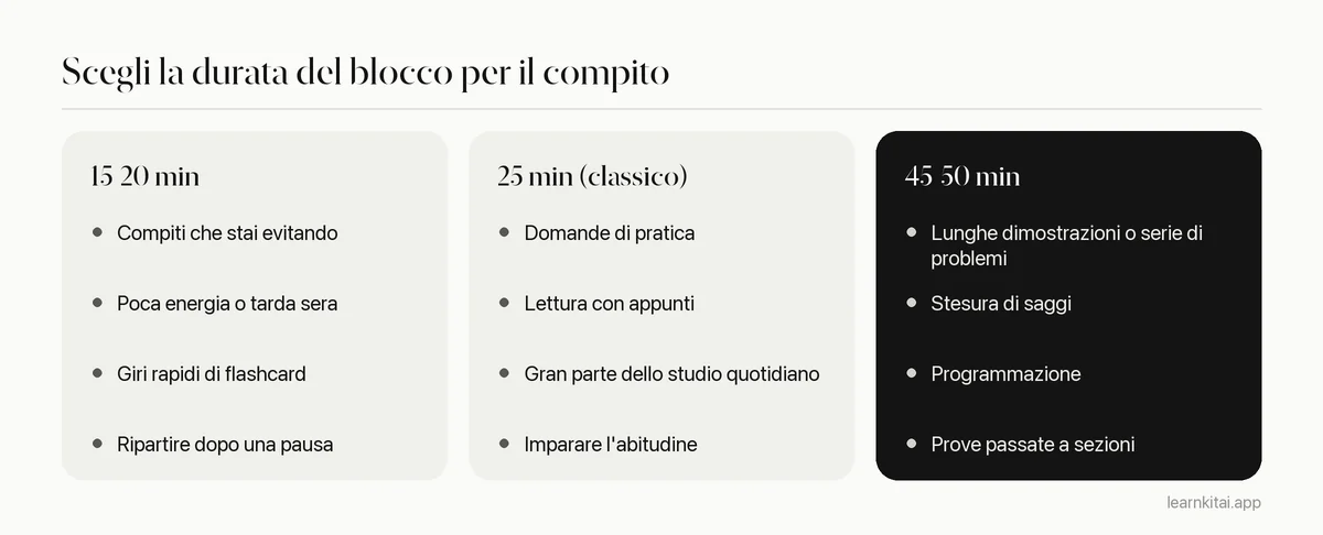 Confronto tra durate breve, standard e lunga del pomodoro e compiti di studio adatti a ciascuna