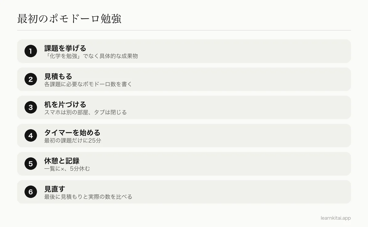 課題の一覧から数の見直しまで、ポモドーロの勉強を進める6つの手順