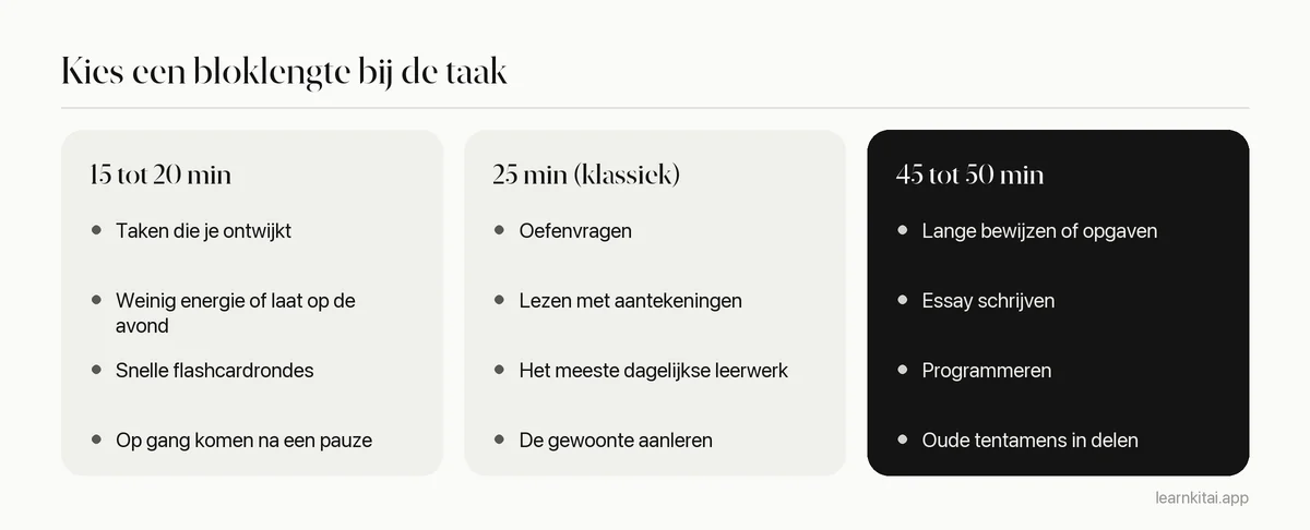 Vergelijking van korte, standaard en lange Pomodoro-lengtes en de studietaken waarbij elke past