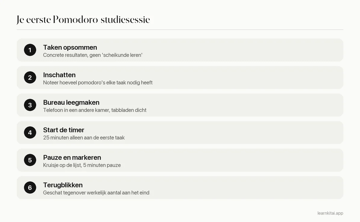 Zes stappen om een Pomodoro-studiesessie te draaien, van taken opsommen tot het aantal bekijken