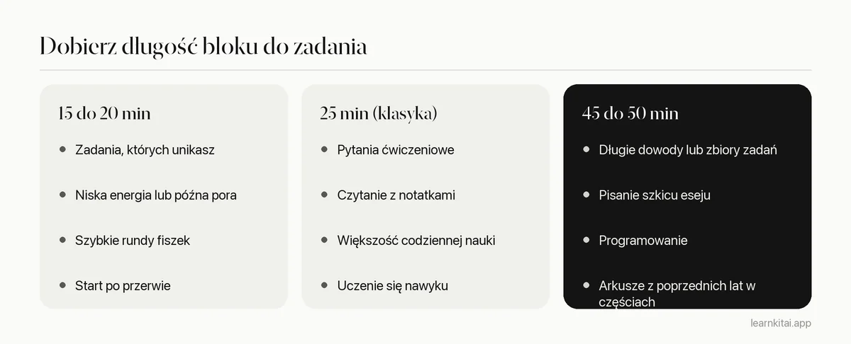 Porównanie krótkich, standardowych i długich pomodoro oraz zadań, do których pasuje każde