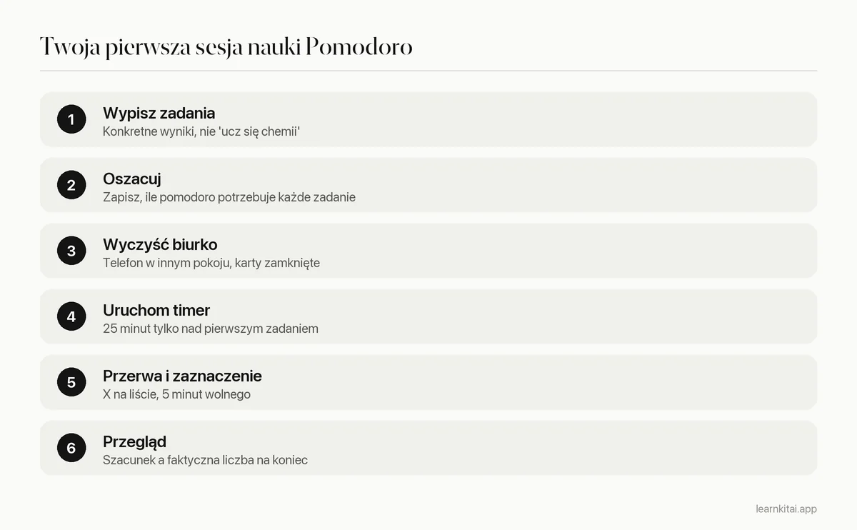 Sześć kroków prowadzenia sesji nauki Pomodoro, od wypisania zadań po przegląd liczby