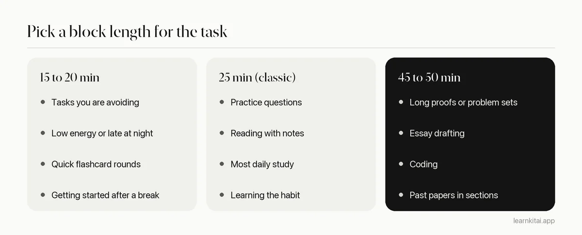 Comparison of short, standard and long Pomodoro lengths and the study tasks each suits