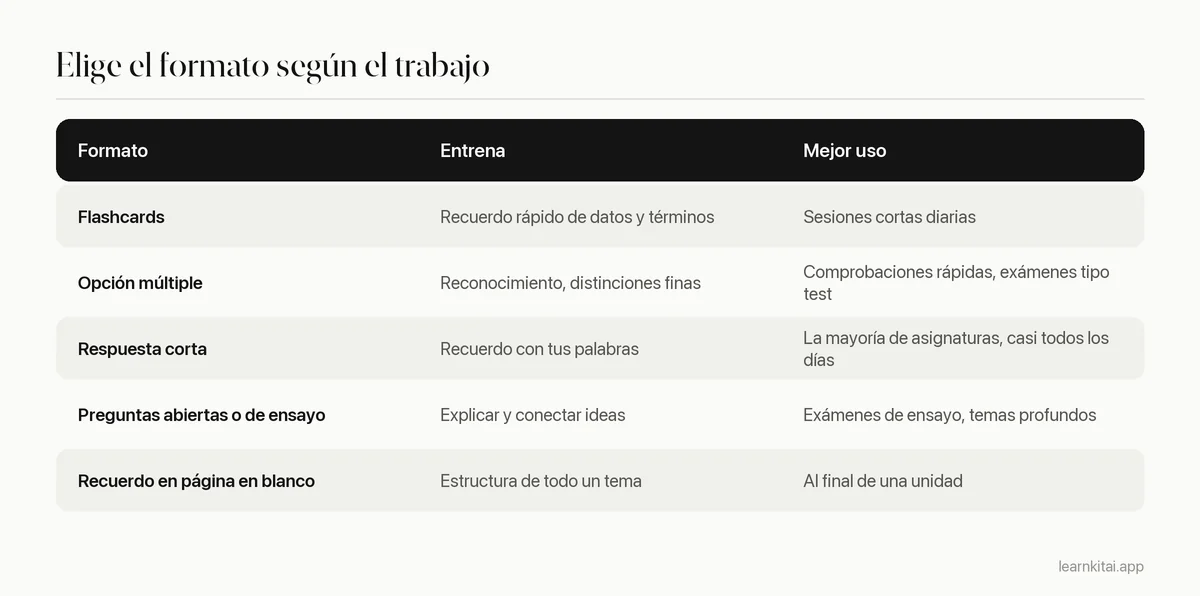 Tabla que compara formatos de pregunta de práctica según lo que entrenan y cuándo usarlos