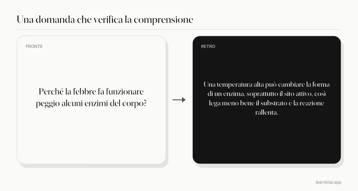 Esempio di domanda di pratica che chiede una spiegazione invece di una definizione