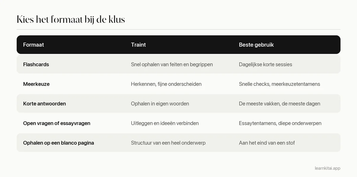 Tabel die formaten van oefenvragen vergelijkt op wat ze trainen en wanneer je ze gebruikt