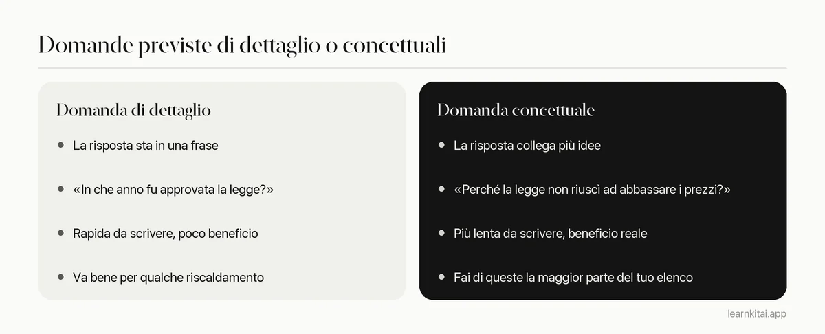 Confronto tra domande di dettaglio e domande concettuali con un esempio di ciascuna da un corso di biologia