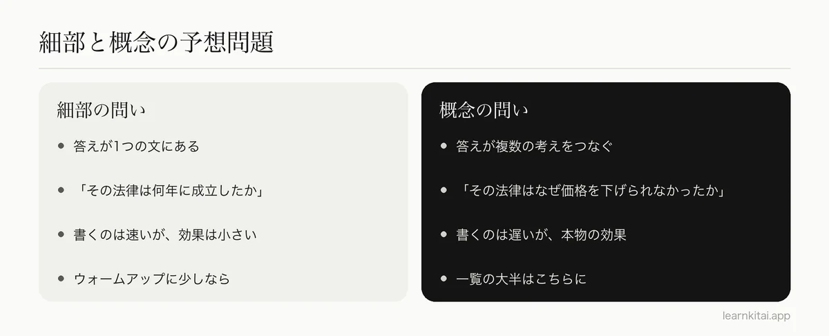 細部の問いと概念の問いを、生物の授業からのそれぞれの例とともに比べた図