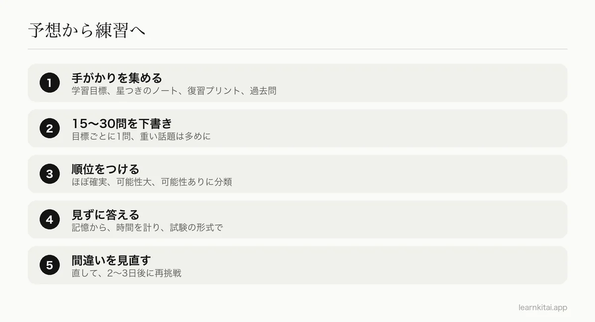 問いの予想から練習までの5つの手順:手がかりを集める、問いを下書きする、順位をつける、見ずに答える、間違いを見直す