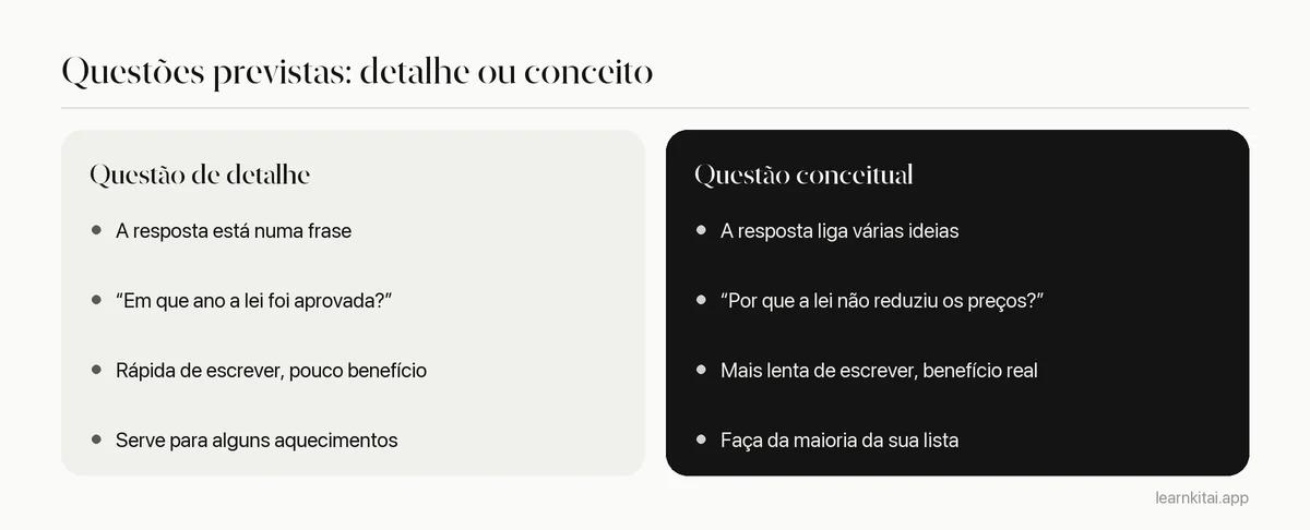 Comparação entre questões de detalhe e questões conceituais, com um exemplo de cada de um curso de biologia