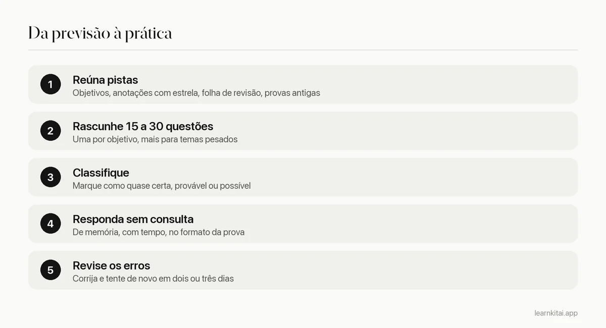 Cinco passos de prever questões a praticá-las: reunir pistas, rascunhar questões, classificá-las, responder sem consulta, revisar os erros