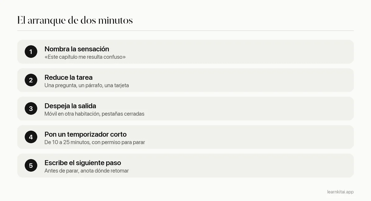 Cinco pasos para un arranque de dos minutos cuando procrastinas al estudiar