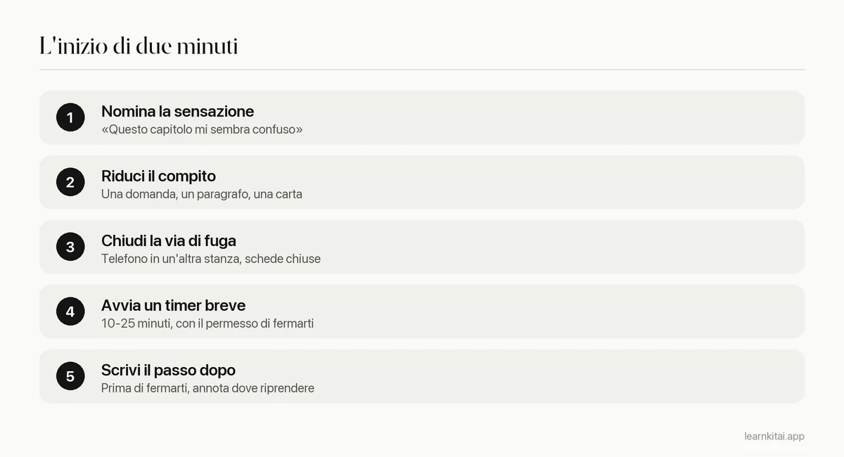 Cinque passi per un inizio di due minuti quando procrastini lo studio