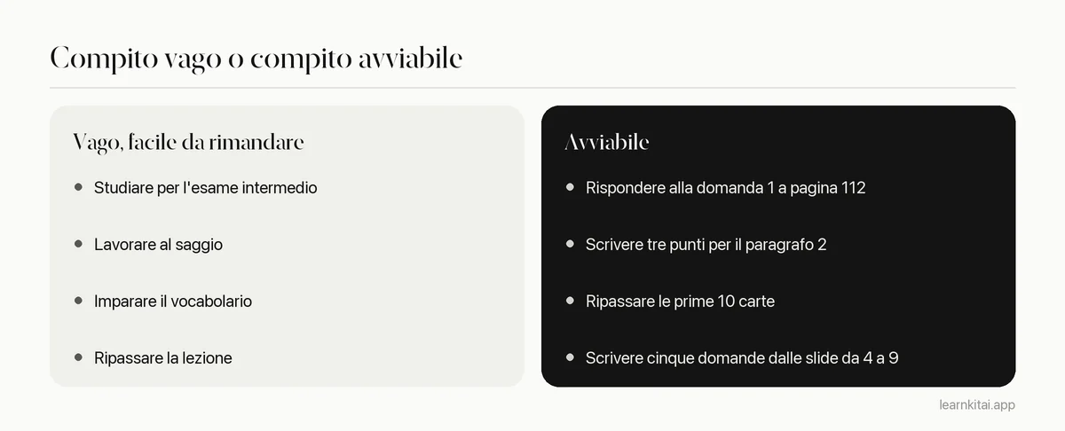 Confronto tra compiti di studio vaghi che invitano a procrastinare e versioni avviabili degli stessi compiti