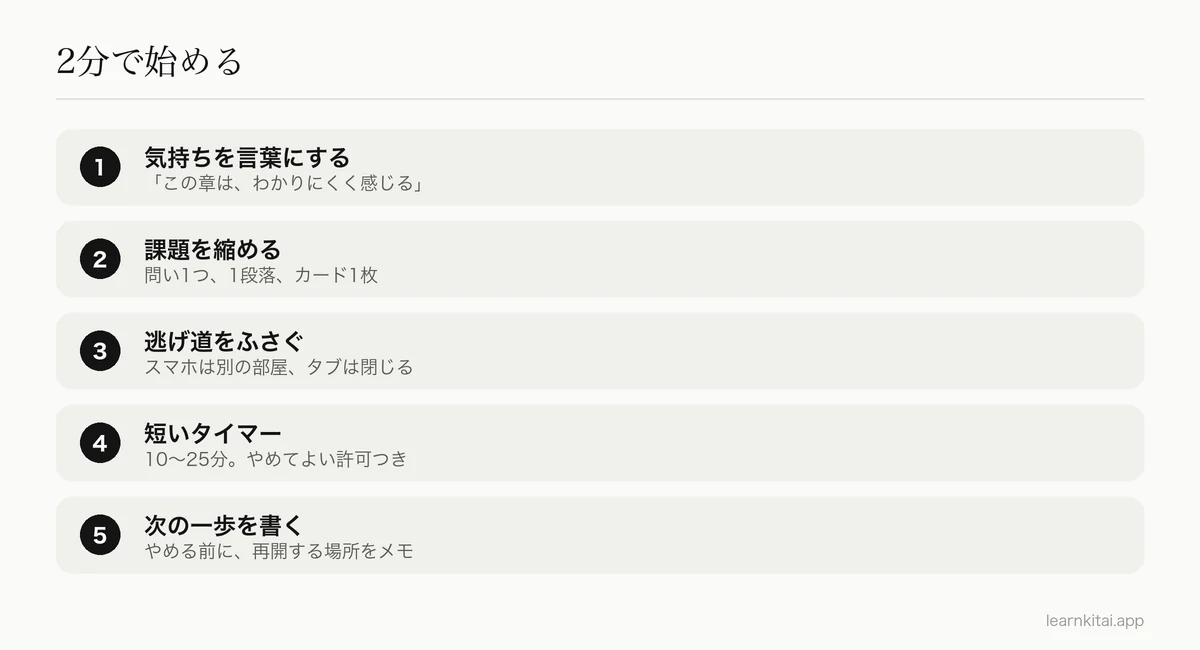 勉強を先延ばしにしているときの、2分で始める5つの手順