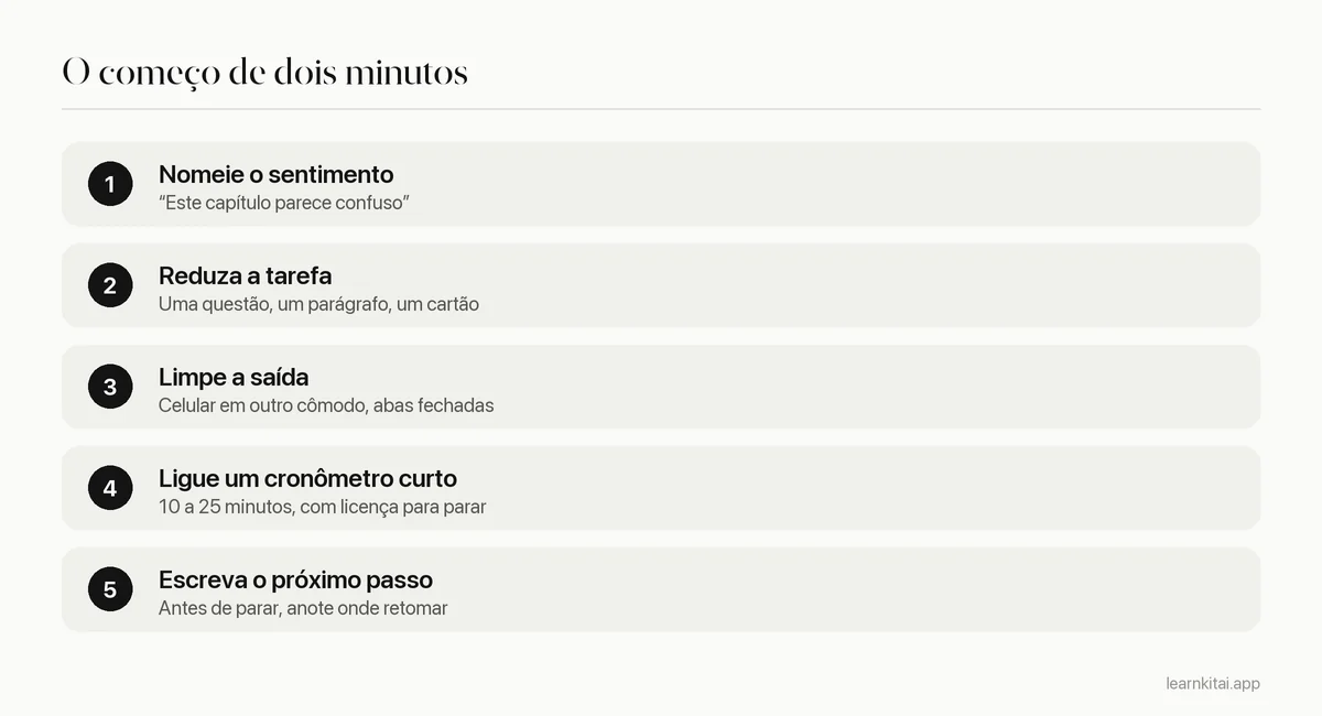 Cinco passos para um começo de dois minutos quando você está procrastinando os estudos