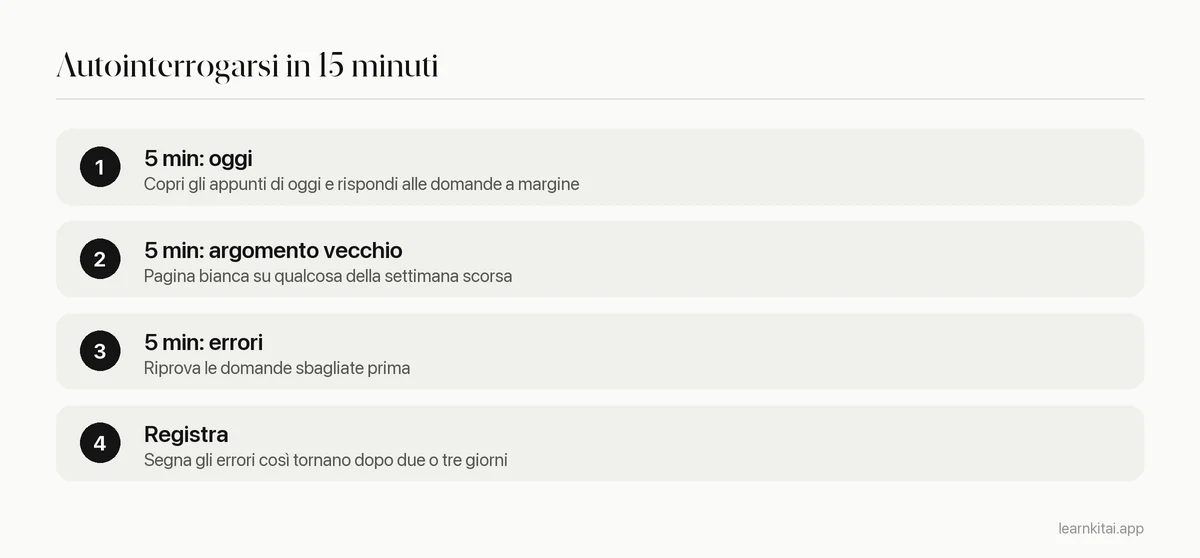 Routine quotidiana in tre parti: cinque minuti sugli appunti di oggi, cinque minuti sull'argomento della settimana scorsa, cinque minuti sulle domande sbagliate