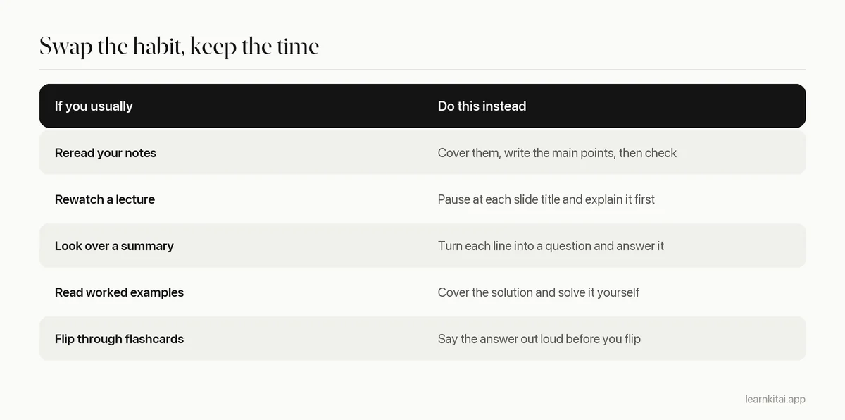 Table converting four review habits into retrieval versions: rereading notes, rewatching lectures, looking over a summary, reviewing worked problems