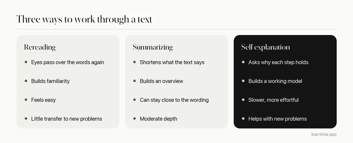 Comparison of rereading, summarizing and self explanation by what the learner does and what it builds