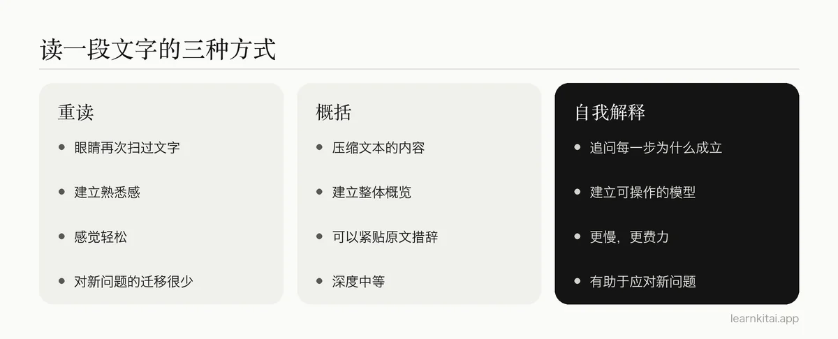 对比重读、概括和自我解释:学习者做什么,以及它们分别建立什么
