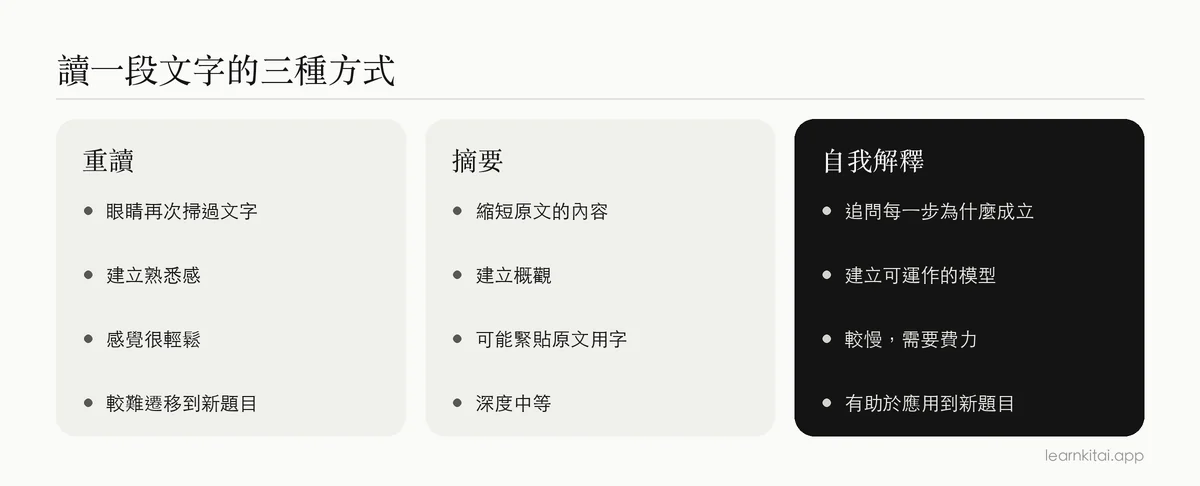 比較重讀、摘要與自我解釋：各自的做法，以及能建立什麼