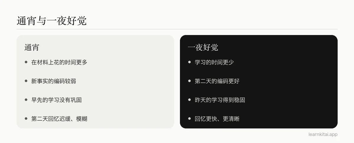 对比图:考前熬夜与正常睡一晚的记忆表现对比