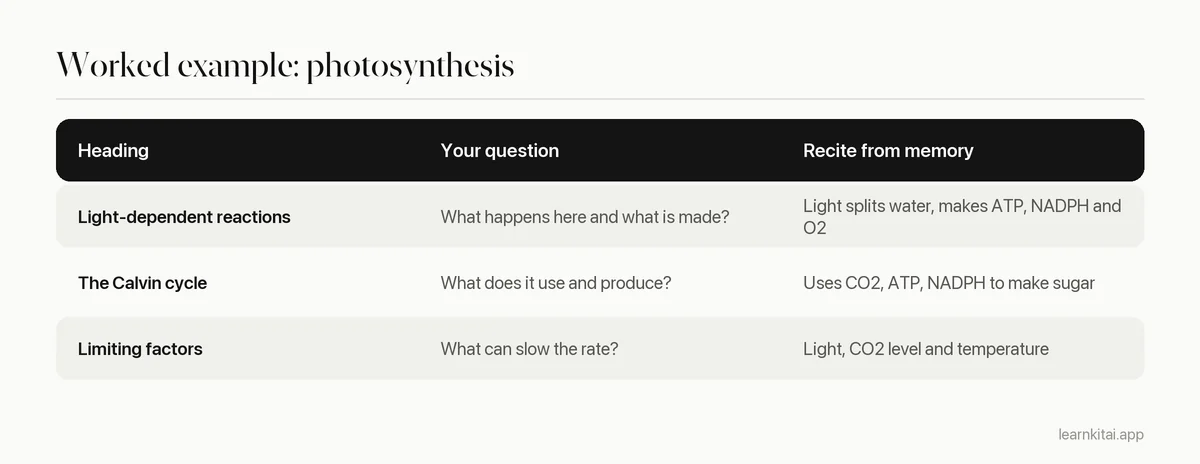 Table turning photosynthesis headings into questions, with the recite answer a student would give from memory