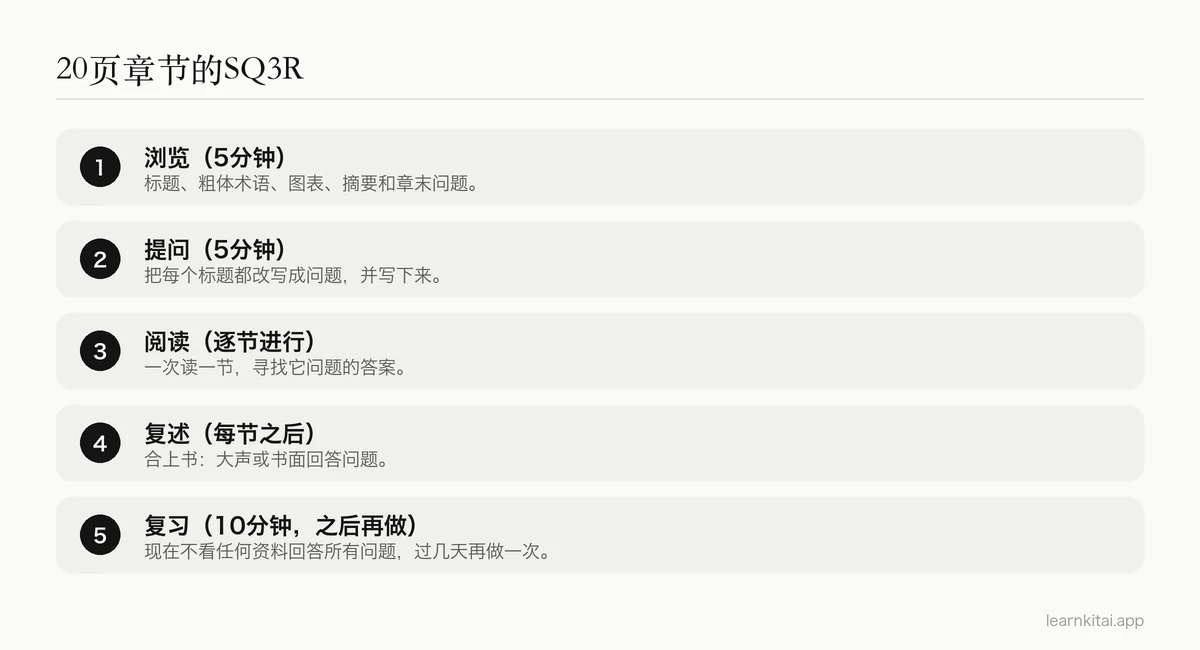 一章20页的内容中SQ3R五个步骤及其建议时间分配