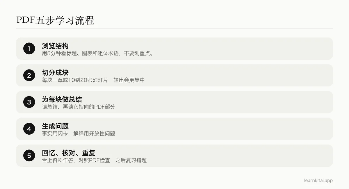用AI学习PDF的五步流程:从浏览到间隔复习