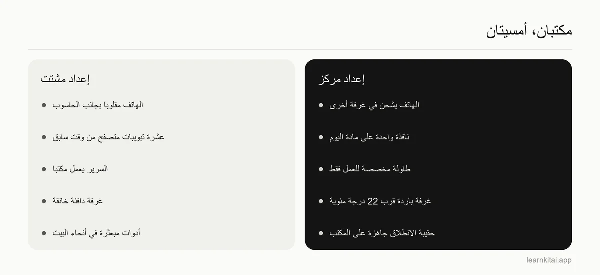 مقارنة بين إعداد مكان مذاكرة مشتت وإعداد مركّز