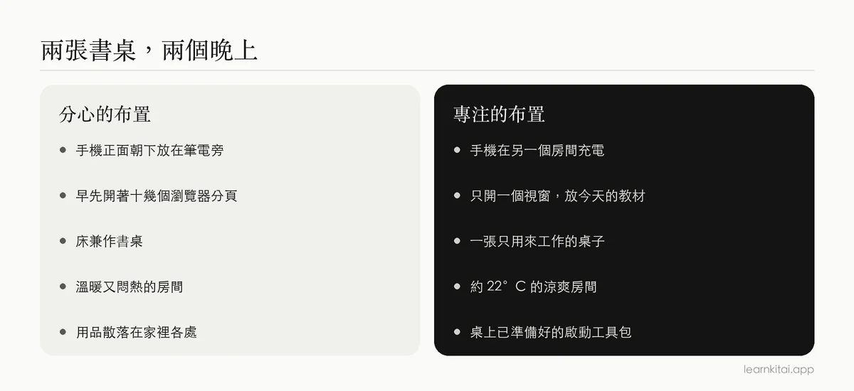 分心的讀書布置與專注的讀書布置之比較
