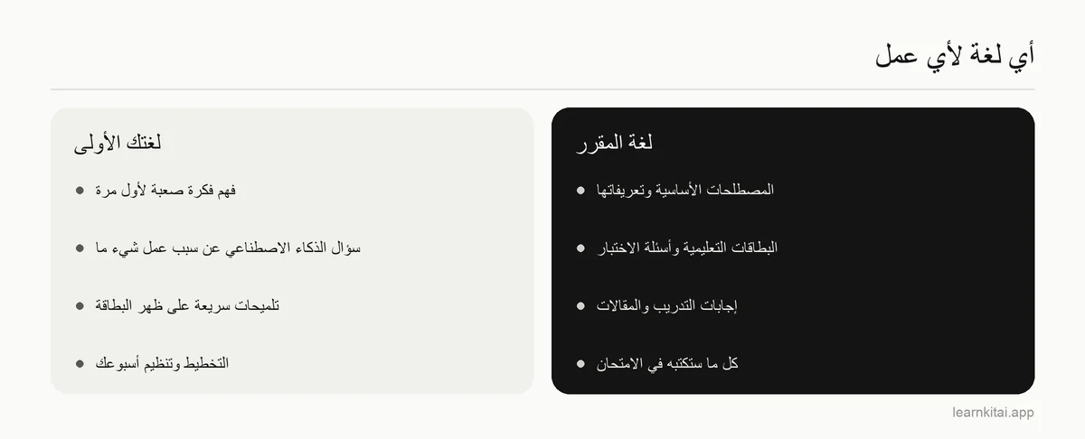 عمودان يبيّنان المهام التي تنجزها بلغتك الأولى والمهام التي تنجزها بلغة المقرر