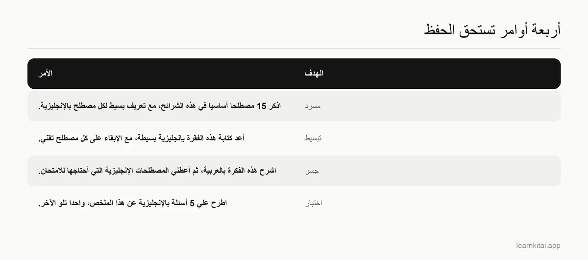 جدول بأربعة أوامر للدراسة بلغة ثانية: مسرد، وتبسيط، وجسر بلغتك الأولى، واختبار