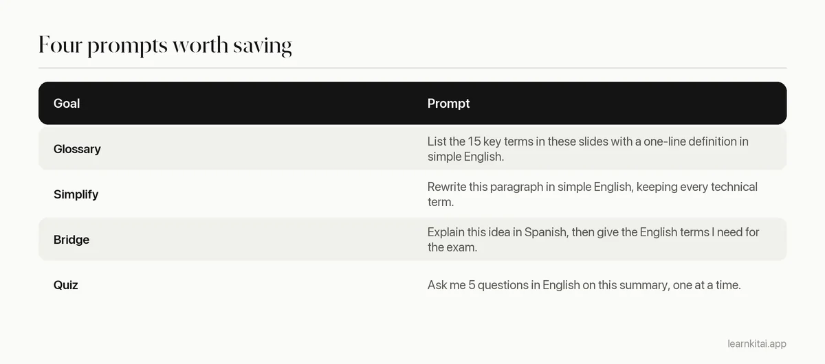 Table of four AI prompts for second language study: glossary, simplify, explain in first language, and quiz