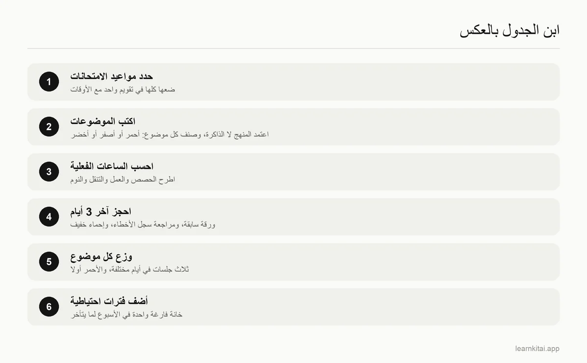 ست خطوات لبناء جدول مذاكرة للامتحان ينطلق من موعد الامتحان