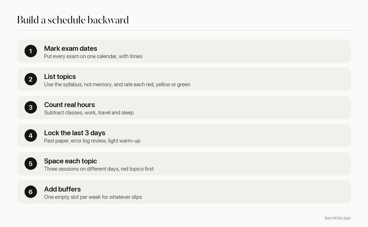Six steps to build an exam study schedule starting from the exam date
