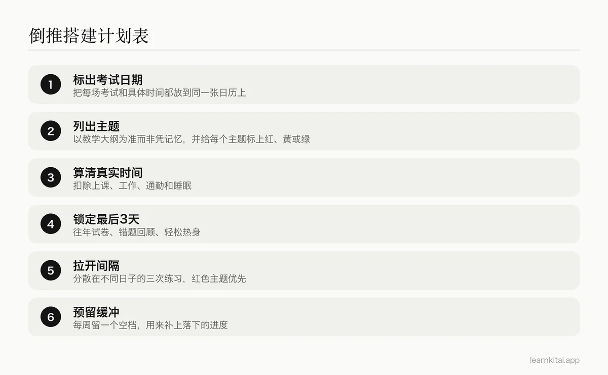 从考试日期出发搭建复习计划表的六个步骤