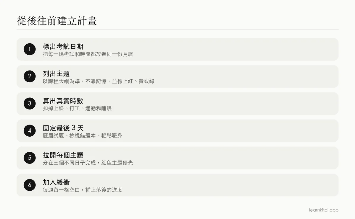 從考試日開始排讀書計畫表的六個步驟