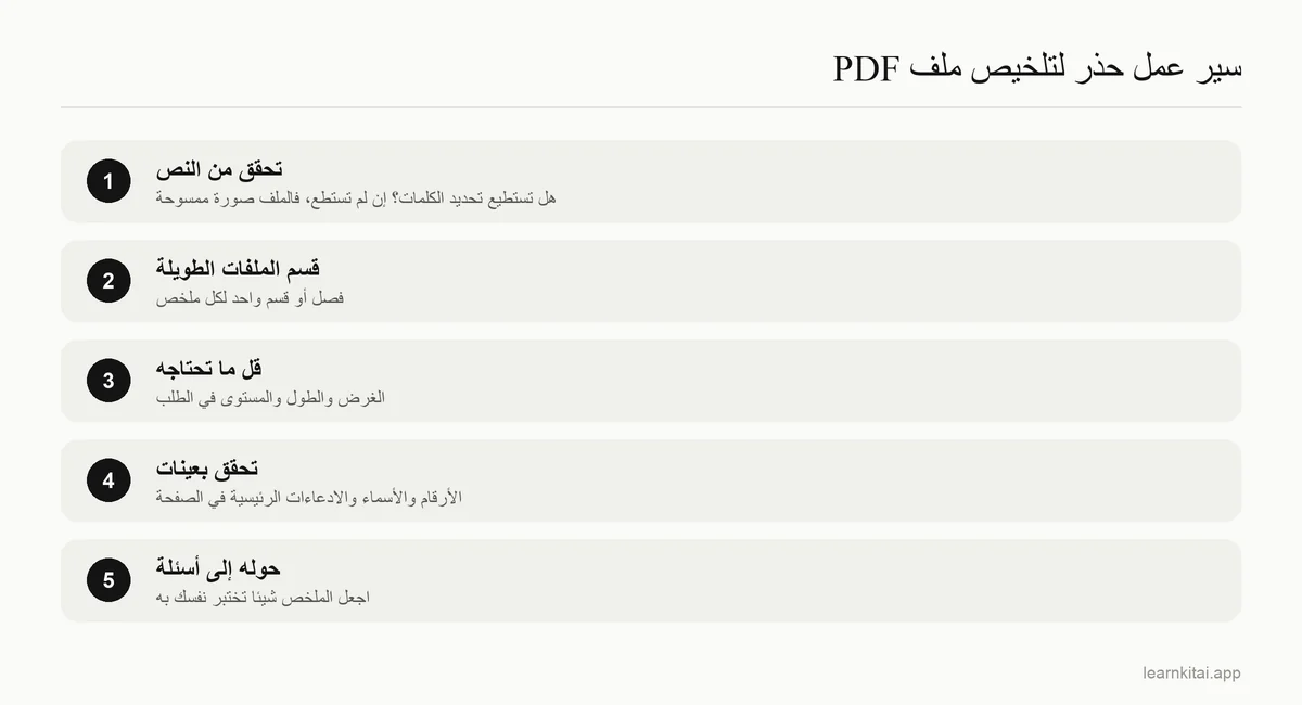 خمس خطوات لتلخيص ملف PDF بالذكاء الاصطناعي والتحقق من النتيجة